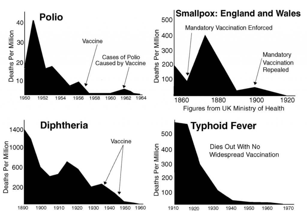 polio death chart
