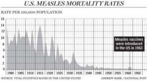 measles mortality rates