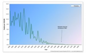 measles deaths per 100,000