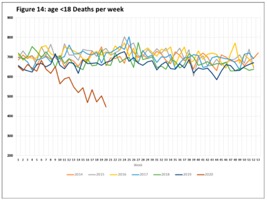 decreasing crib death in the US